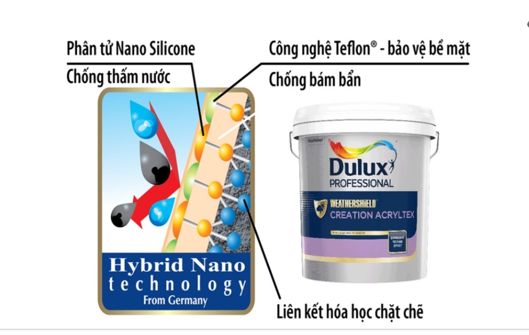 SƠN DULUX PROFESSIONAL DỰ ÁN TẠI THÀNH PHỐ THỦ ĐỨC NĂM 2022