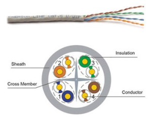 CÁP CAT 6 U/UTP