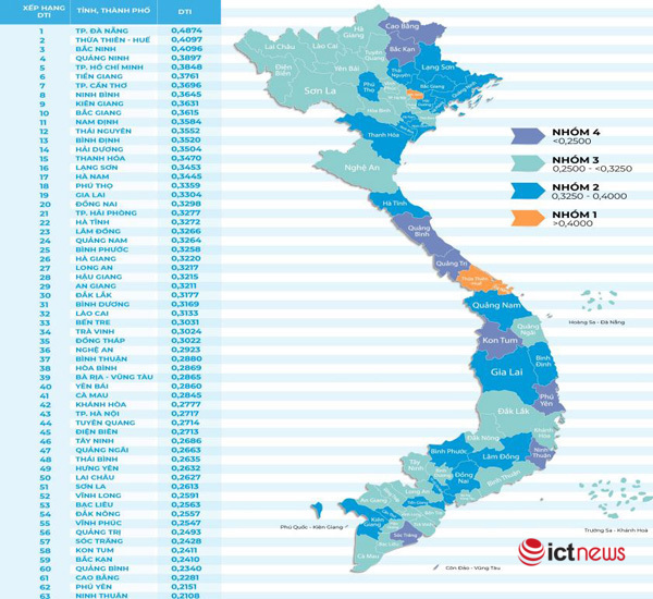 Bức tranh chuyển đổi số Việt Nam năm 2020: Bộ Tài chính, VTV, Đà Nẵng dẫn đầu