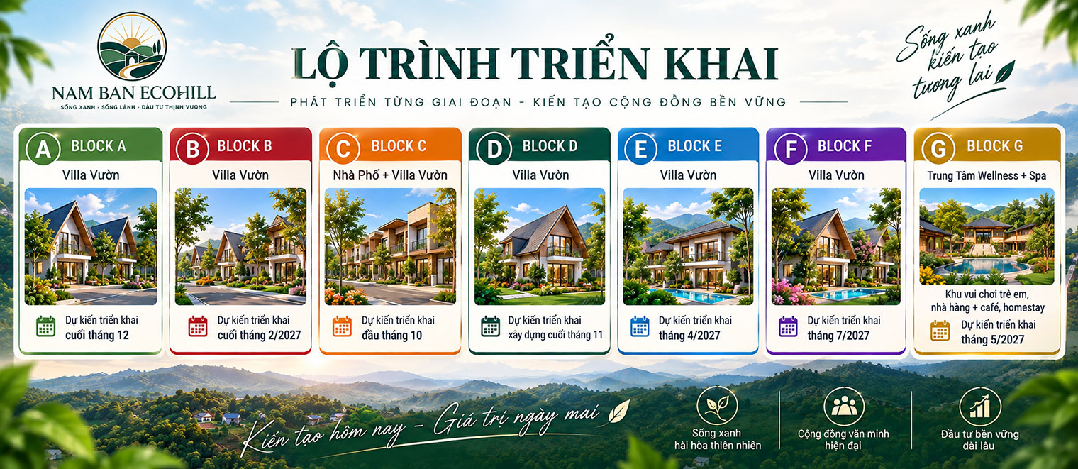 Nam Ban Ecohill roadmap