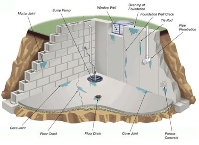 Chống thấm ố mốc hiệu quả