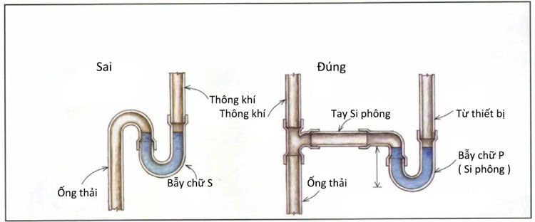 6 Lỗi Thường Gặp Khi Thi Công Lắp Đặt Hệ Thống Thoát Nước