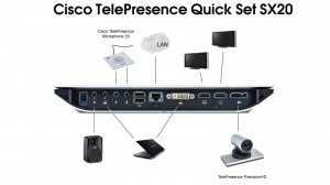 Hội nghị truyền hình Cisco TelePresence SX20