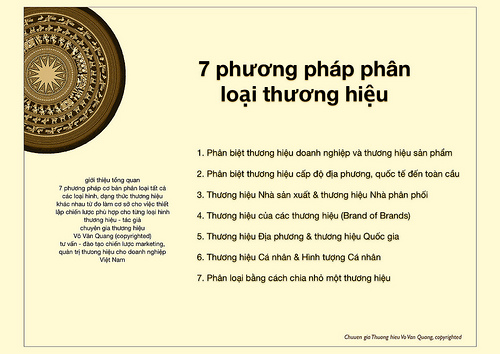 7 phương pháp phân loại thương hiệu