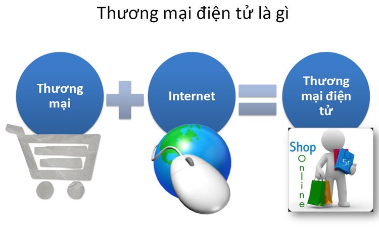 Khái niệm thương mại điện tử